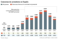 ESPAÑA: Hacia la enésima reforma de la Ley Concursal