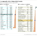 La regulación de las quiebras puede acabar en el Constitucional